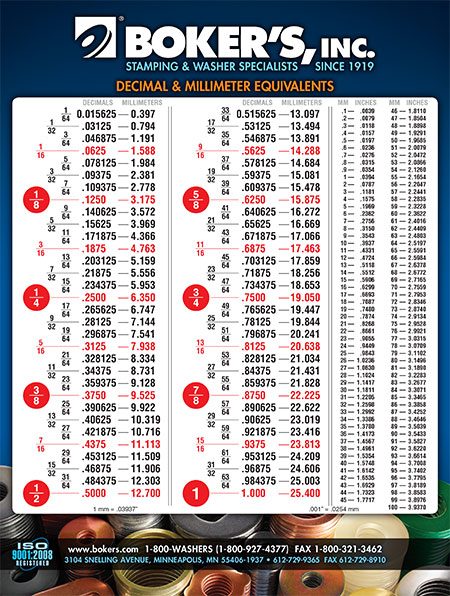 Metric Conversion Chart