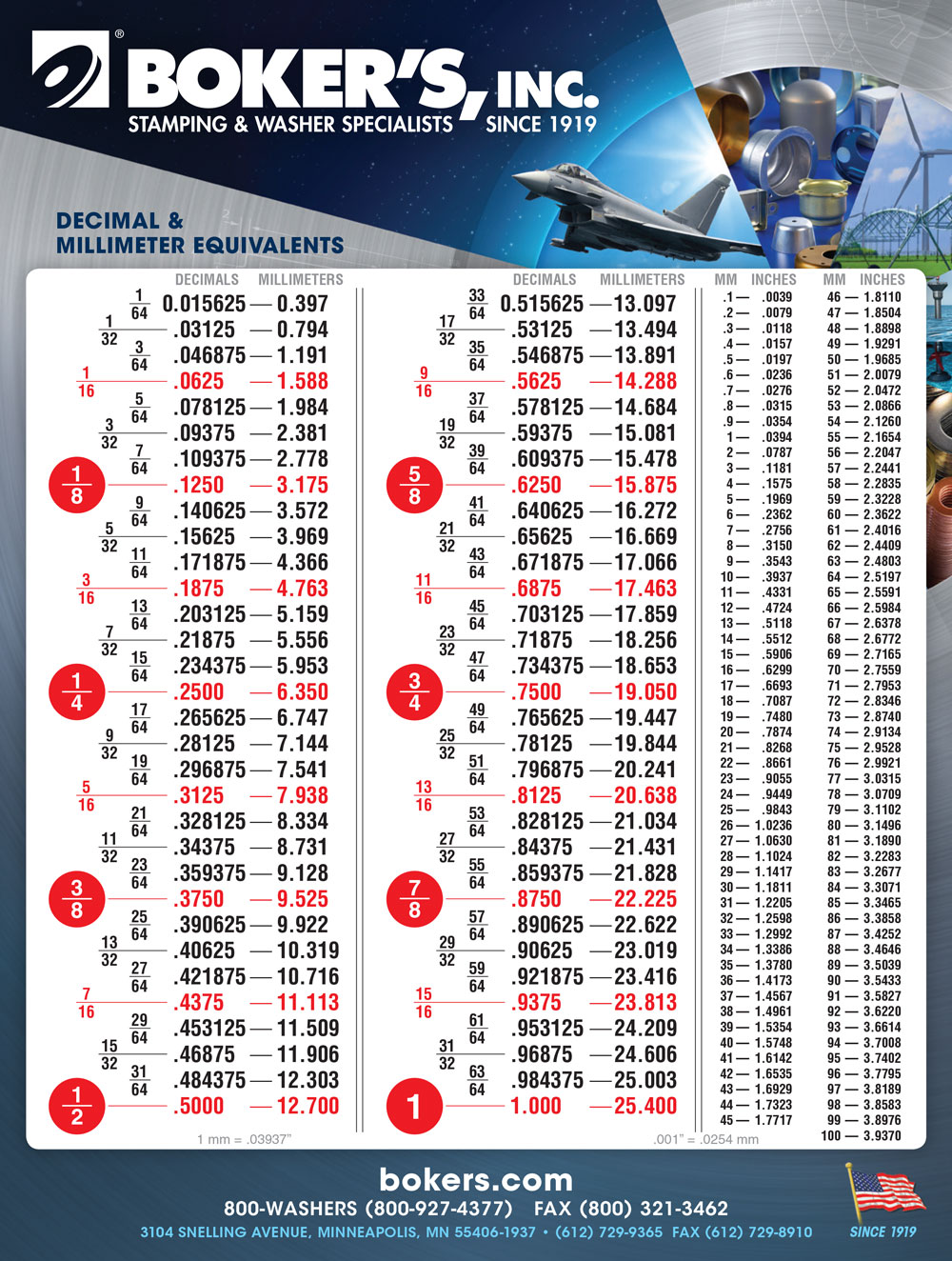 Conversion Chart Fraction Decimal Millimeter