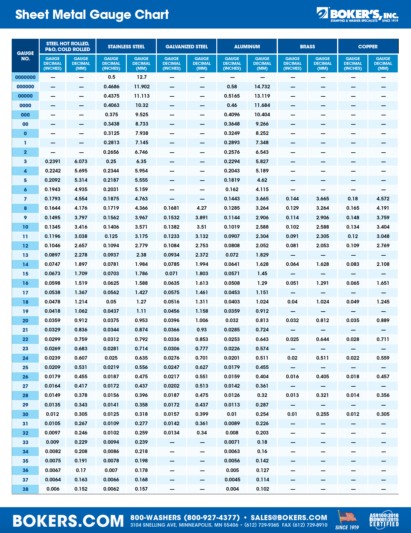 Bokers_SheetMetalGaugeChart_image